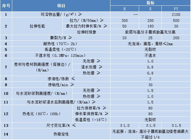 PG电子·[中国]- 首页登录_项目889